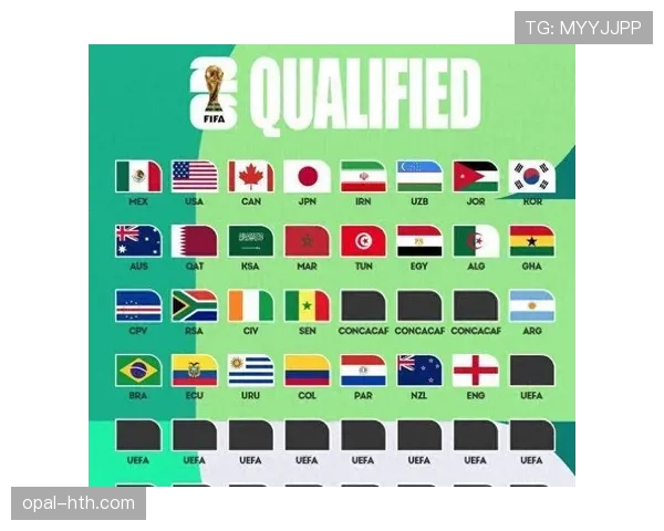 2026世界杯出线条件怎么算 2026世界杯出线条件怎么算