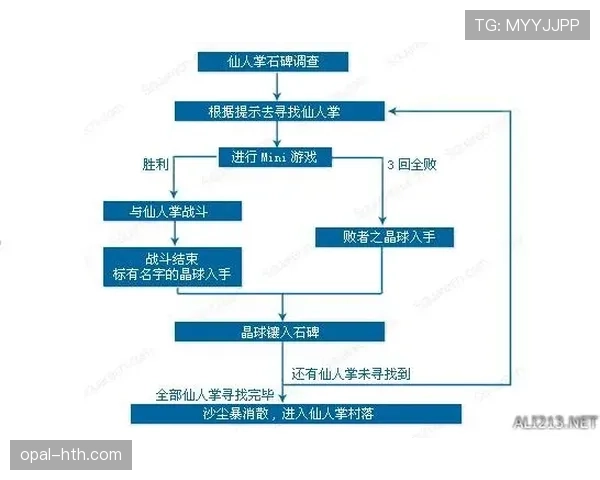 想知道24秒违例的具体触发条件吗？这里为你详细解析