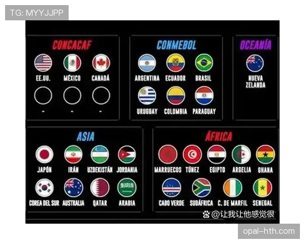 2026世界杯各洲出线名额最终预测